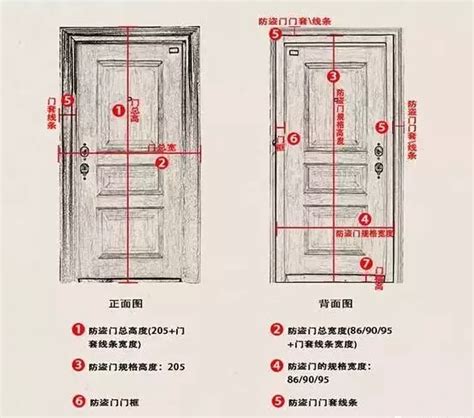 门高度|门的高度一般是多少？